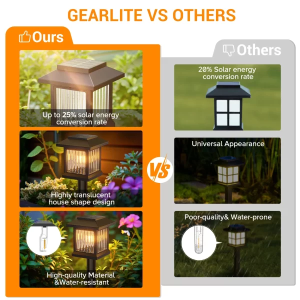 2/6-Pack Solar Auto On/Off Solar Garden &  Outdoor Lights - Image 5