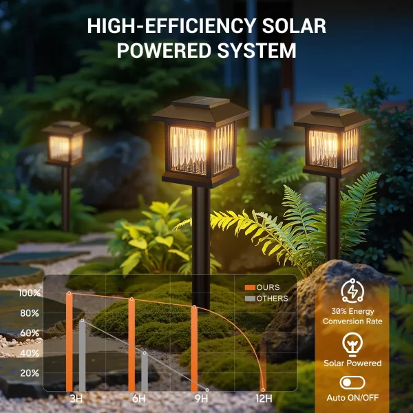 2/6-Pack Solar Auto On/Off Solar Garden &  Outdoor Lights - Image 4